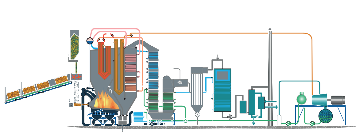 3 PASS BOILER SH & RH