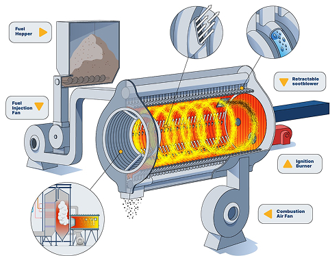 Cyclonic Combustion Chamber